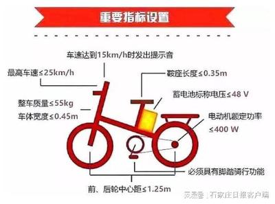 电动车治理交通安全常识与两轮助动自行车批发指南