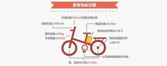 明日全市执行！衡水电动车新规落地，两轮助动自行车批发市场迎来新变局